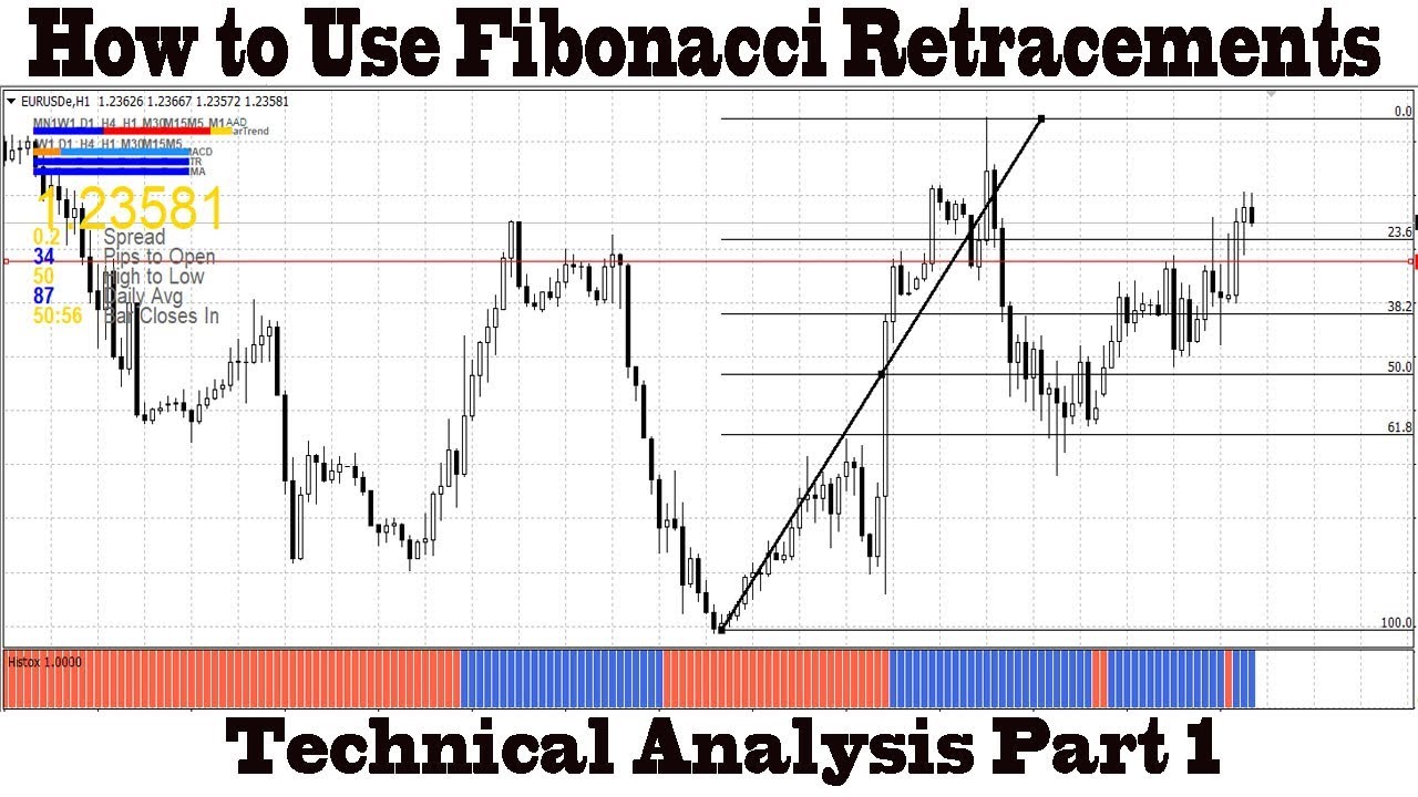 How to use fibonacci retracement forex