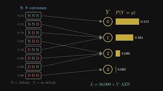 Math Stat I, Lecture 9: Random Variables, Random Sampling, and Chapter 2 in Review