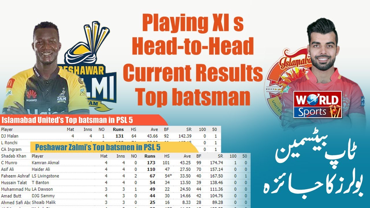 Peshawar Zalmi vs Islamabad United | PSL 2020 today match | PSL 2020 Points Table