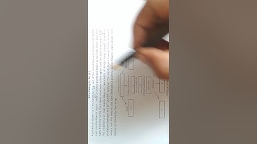 Note Making for 12 std students.