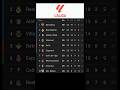 La liga rodada 23. #laliga #futebol #barcelona #lamineyamal #realmadrid #trending