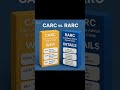 Understanding CARC vs RARC