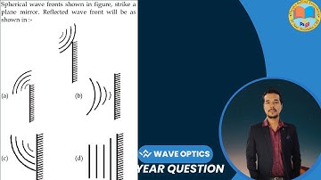 Spherical wave fronts shown in figure, strike a plane mirror. Reflected wave front will be as shown
