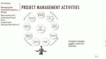 Systems Analysis and Design - Introduction to Project Management, Part 1