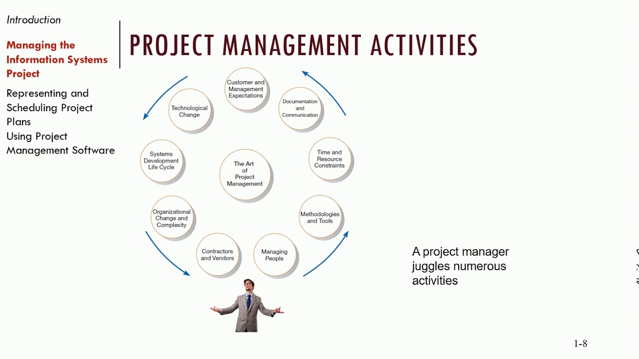 system analysis and design course project