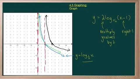 WCLN - Math - Graphing Exponents - P2E4