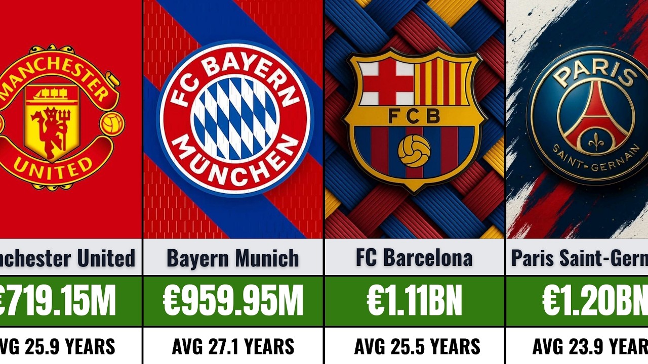 Самые дорогие футбольные составы в мире (2026)