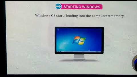 Class-4 Ch-3 Working with windows 7