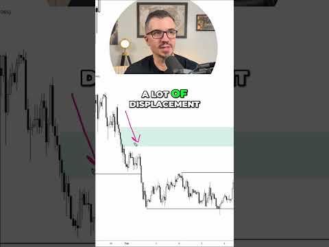 Video preview for EURUSD just swept the lows after stops built up below this area.