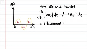 Net Change: Total Distance vs. Displacement