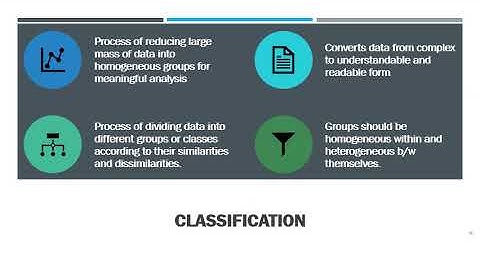 Business Research Methods:- Data Processing Part 2