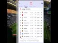 Classement LaLiga d'Espagne 2024/25 (J26) ⚽ #sports #football #foot #actufoot  #shorts