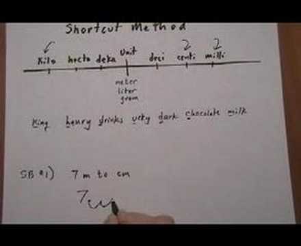metric conversions - shortcut method