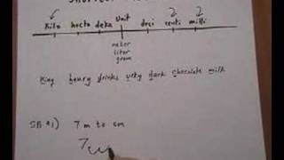 metric conversions - shortcut method