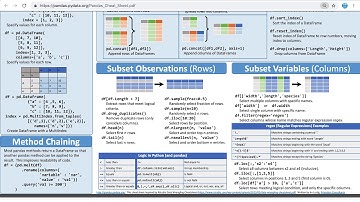 [3/29] Pandas 기초 - 판다스 데이터프레임 비교연산자로 색인하기, drop_duplicates() 튜토리얼 강의