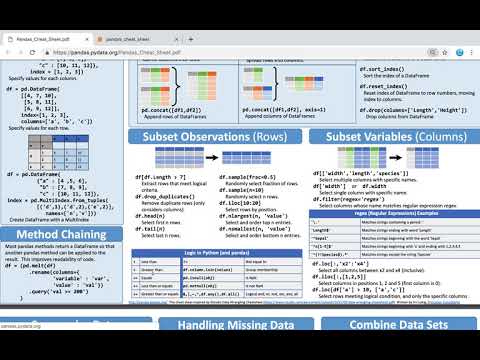 [3/29] Pandas Basics - Tutorial on Indexing DataFrames with Comparison Operators and drop_duplica...
