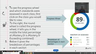 Learning is Required: Mastery Connect
