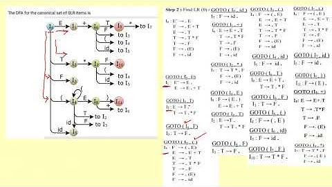 Construction of SLR Parsing Table- Part 26/CS 304 Compiler Design