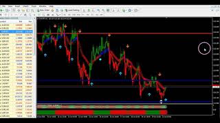 Super Ez Forex Triple Arrow Simplicity System Weekly analisi Super Ez Forex Triple Arrow Simplicity System Weekly analisi