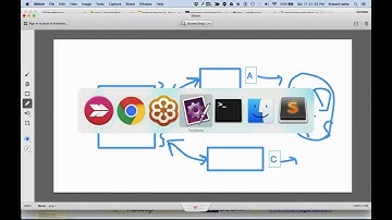 Importing & Exporting data using Sqoop