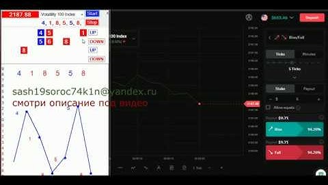 Binary com тиковые контракты индекс 100 стратегия 5 тик на платформе DTrader