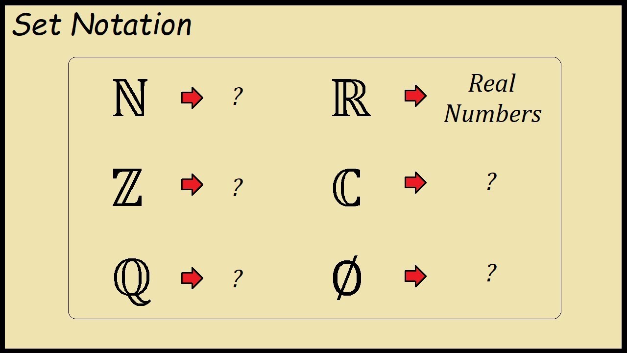 What Does Z N Q And R Stand For In Set Notation Youtube