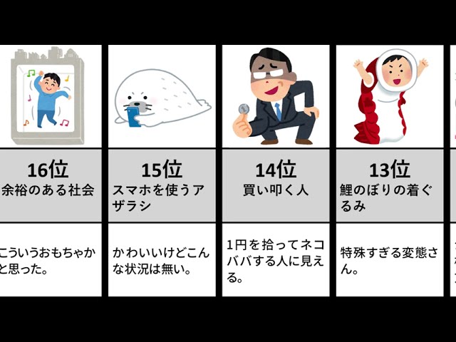 いらすとや 謎イラストランキング 選 ツッコミっぽい感想あり Youtube いらすとや 謎イラストランキング 選 ツッコミっぽい感想あり Youtube