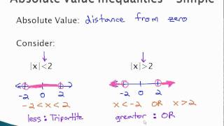 Absolute Value Inequality - Simple
