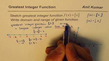 Sketch greatest Integer Function and write its domain and range