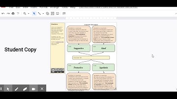 How to Use Google Drawings in  Your Classroom