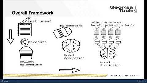 Generating Robust Parallel Programs via Model Driven Prediction of Compiler Optimizations for Non de