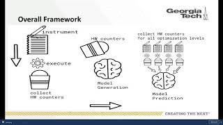 Generating Robust Parallel Programs via Model Driven Prediction of Compiler Optimizations for Non de