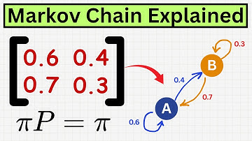 The Math That Started Artificial Intelligence!