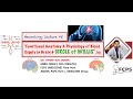Blood supply in Brain &amp; Circle of Willis, Exclusive Explanation in 7minutes for FCPSP1Ex by,Dr.Fahad