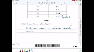 Nano particles surface area volume ratio