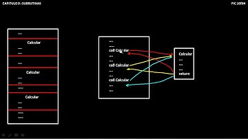 CURSO PIC16F84A SUBRUTINAS CAPT 9 PARTE 1