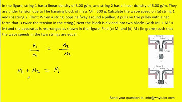 String 1 has a linear density of 3.00 g/m, and string 2 has a linear density of 5.00 g/m