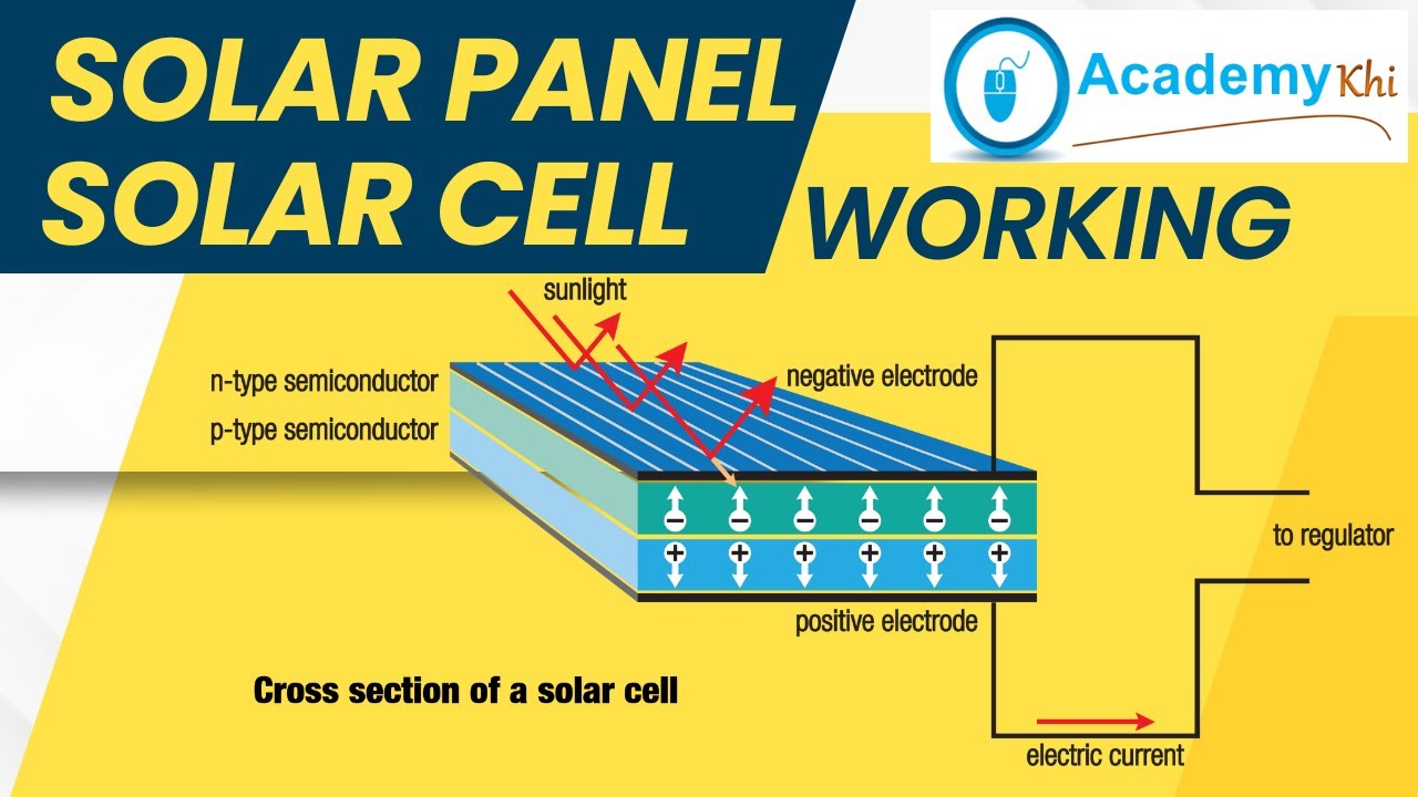 How do solar panel work Solar cell working Solar Energy Solar