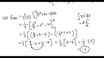 Calculus: Average value of a function f on [a, b] (easy examples)