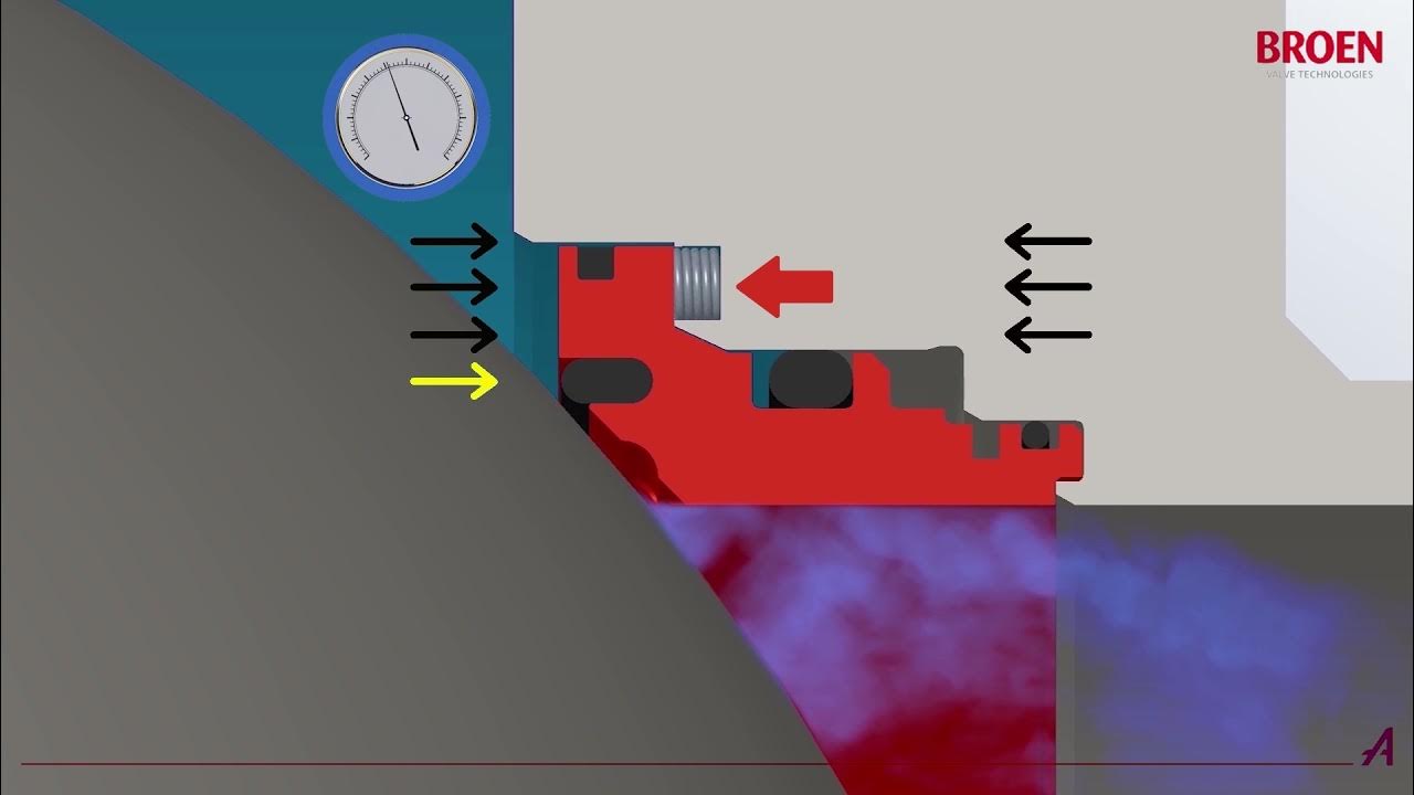 Valve seat options DPE v SPE YouTube
