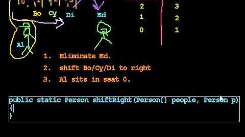 Shifting Array Elements