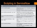 Servicenow Client script documentation part 1