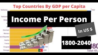Top Country GDP (PPP) History & Projection (1800-2040)