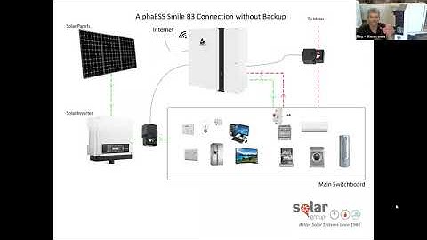 Webinar-Retrofit LFP Energy Storage System to existing property AlphaESS SMILE B3