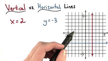 Vertical and Horizontal Lines - Visualizing Algebra