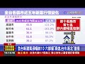 台灣房價漲幅問題