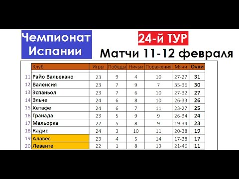 Чемпионат испании таблица сезон 23 24