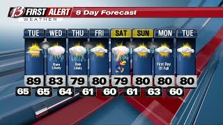 Rain and cooler temperatures arrive Wednesday
