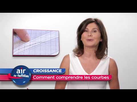 Vidéo: Qu'est-ce que la croissance ? Ce n'est pas seulement un indicateur anthropométrique