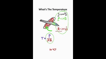 Aerospace Engineering in ONE minute!!